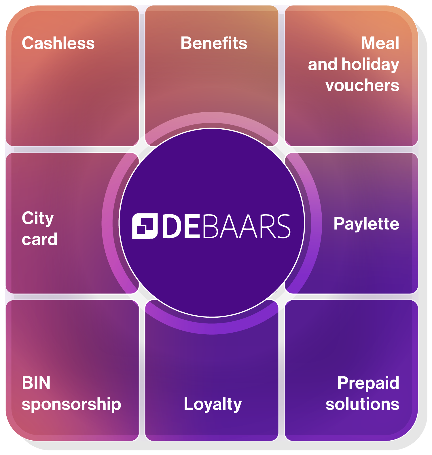 DEBAARS financial products